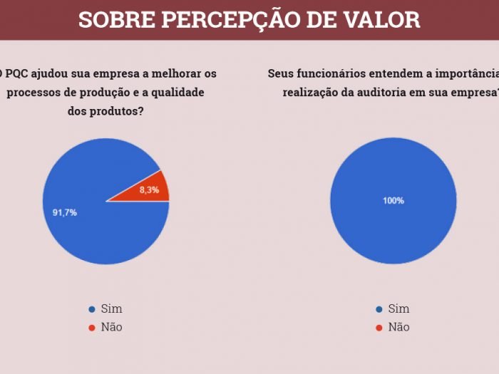 ABIC-faz-pesquisa-inédita-para-verificar-a-satisfação-dos-associados-participantes-do-PQC-1