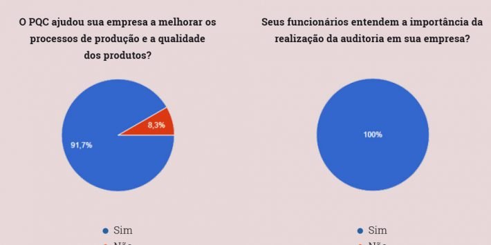 ABIC-faz-pesquisa-inédita-para-verificar-a-satisfação-dos-associados-participantes-do-PQC-1